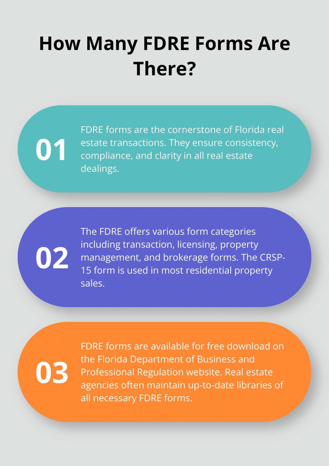 Fact - How Many FDRE Forms Are There?