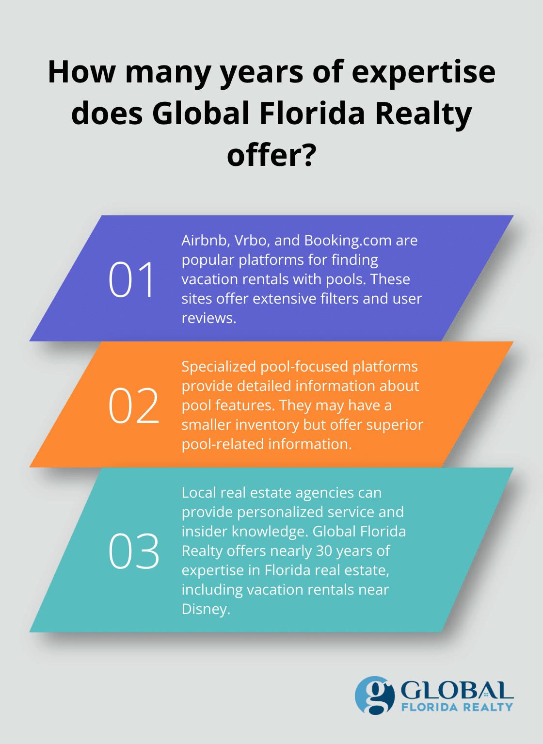 Fact - How many years of expertise does Global Florida Realty offer?