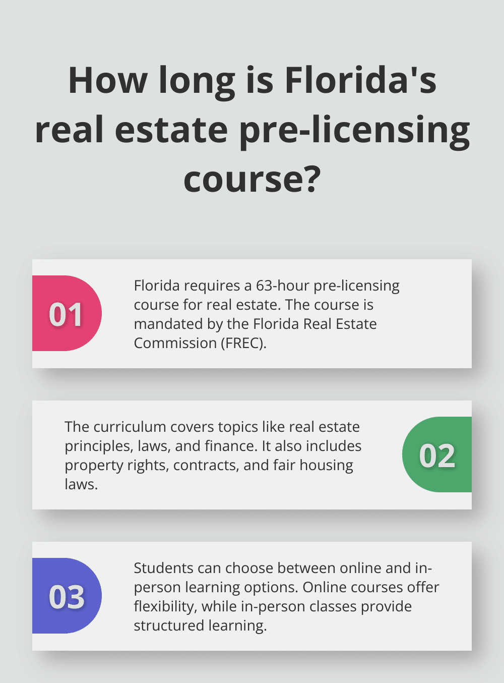 Fact - How long is Florida's real estate pre-licensing course?