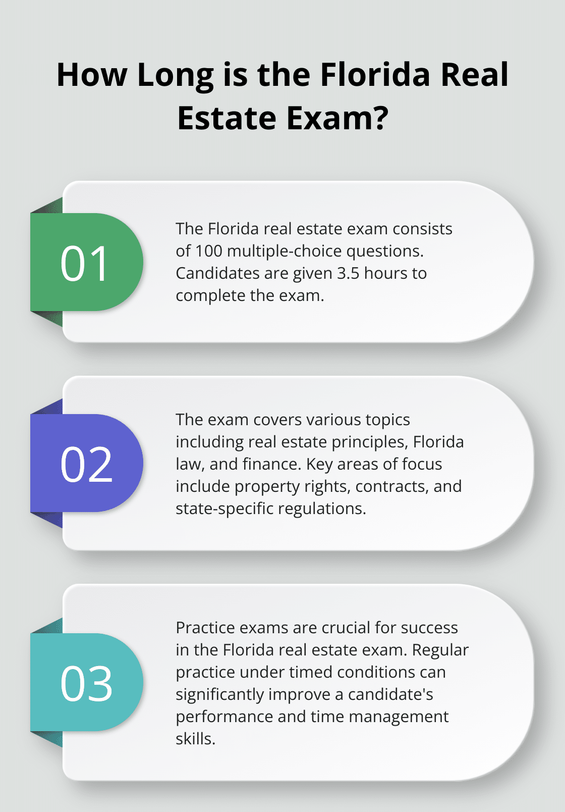 Fact - How Long is the Florida Real Estate Exam?