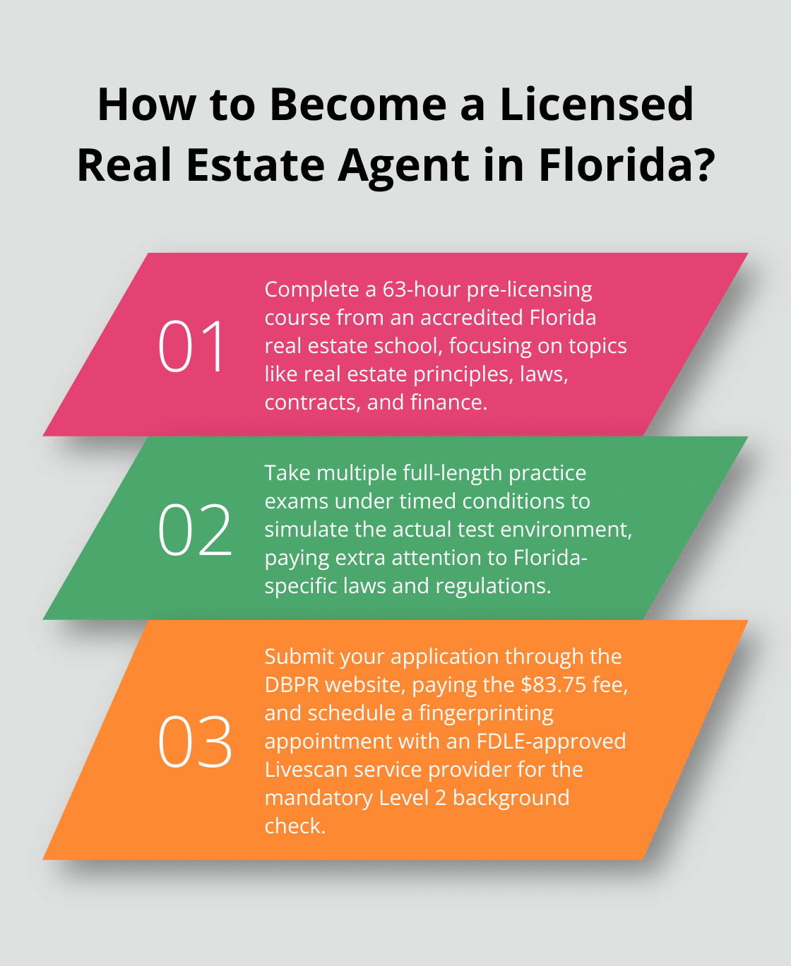 Fact - How to Become a Licensed Real Estate Agent in Florida?