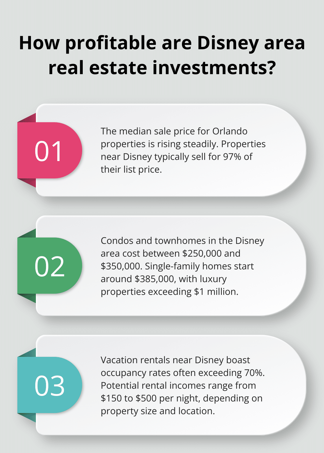 Fact - How profitable are Disney area real estate investments?