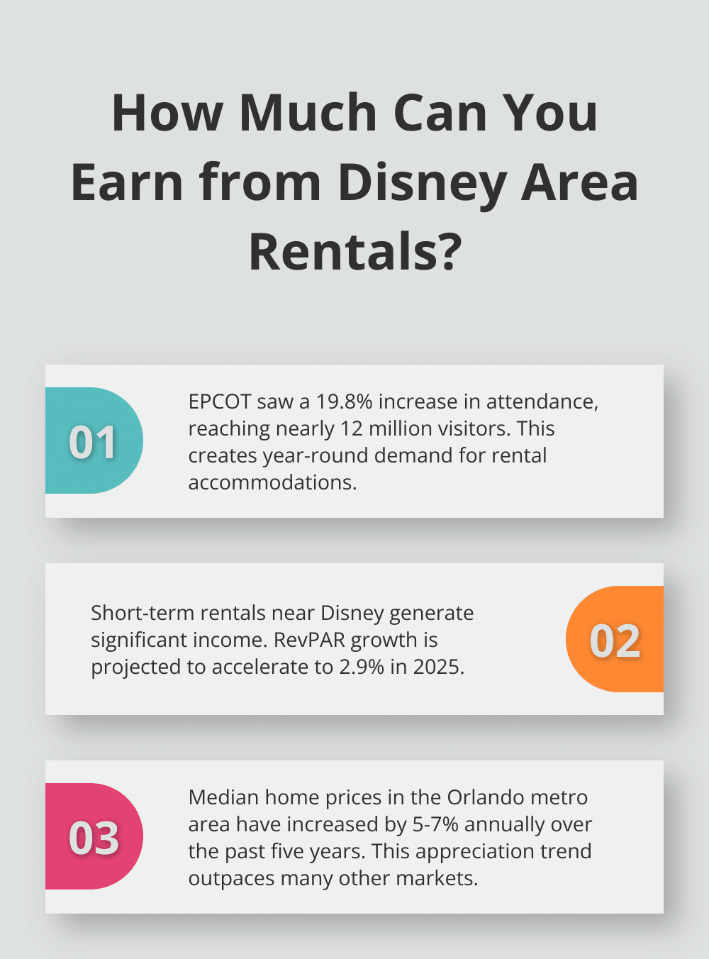 Fact - How Much Can You Earn from Disney Area Rentals?