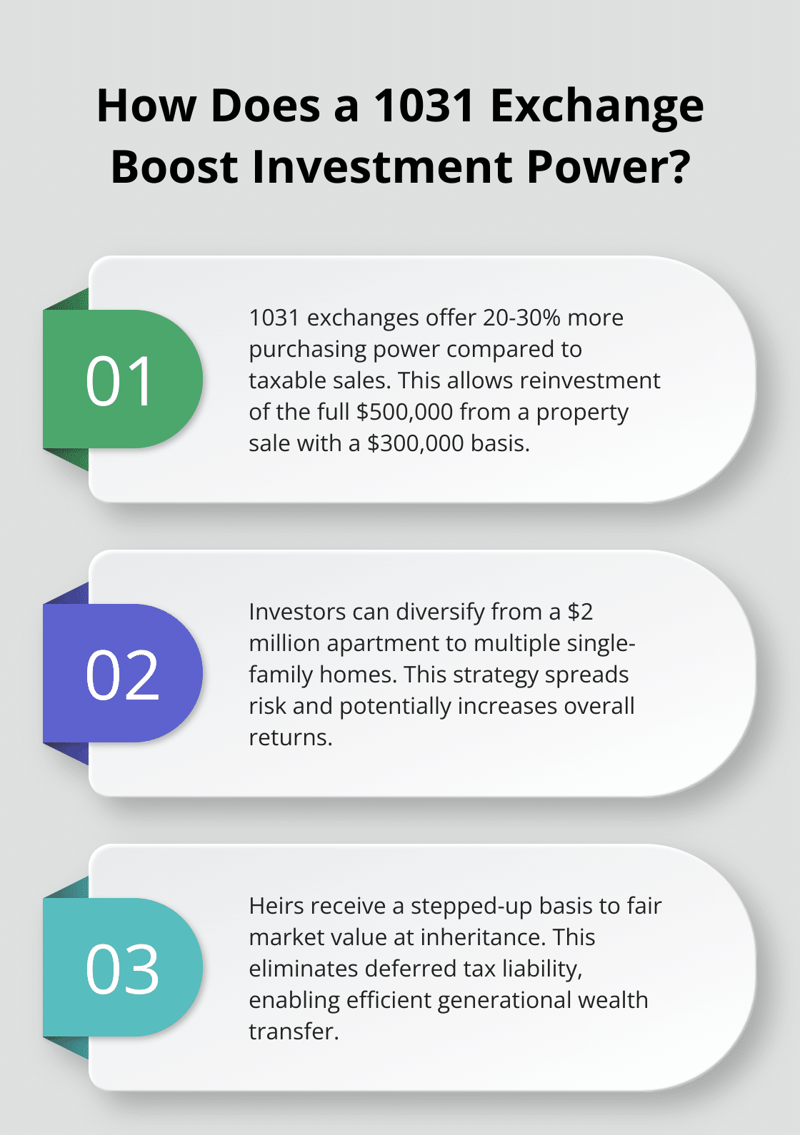 Fact - How Does a 1031 Exchange Boost Investment Power?