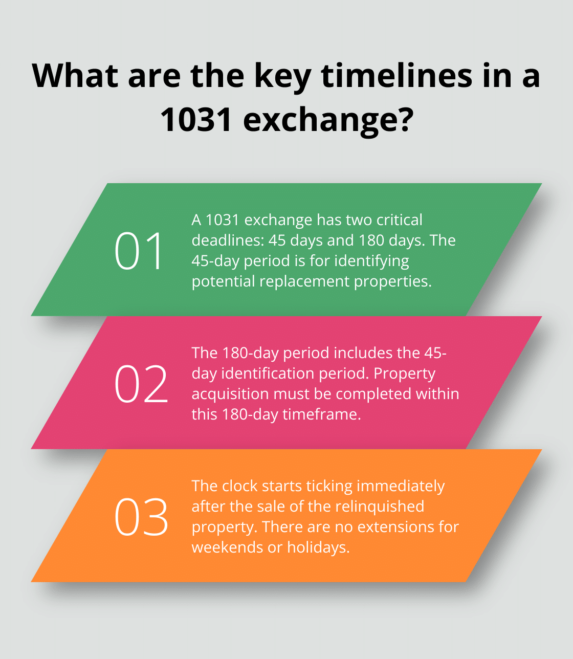 Fact - What are the key timelines in a 1031 exchange?