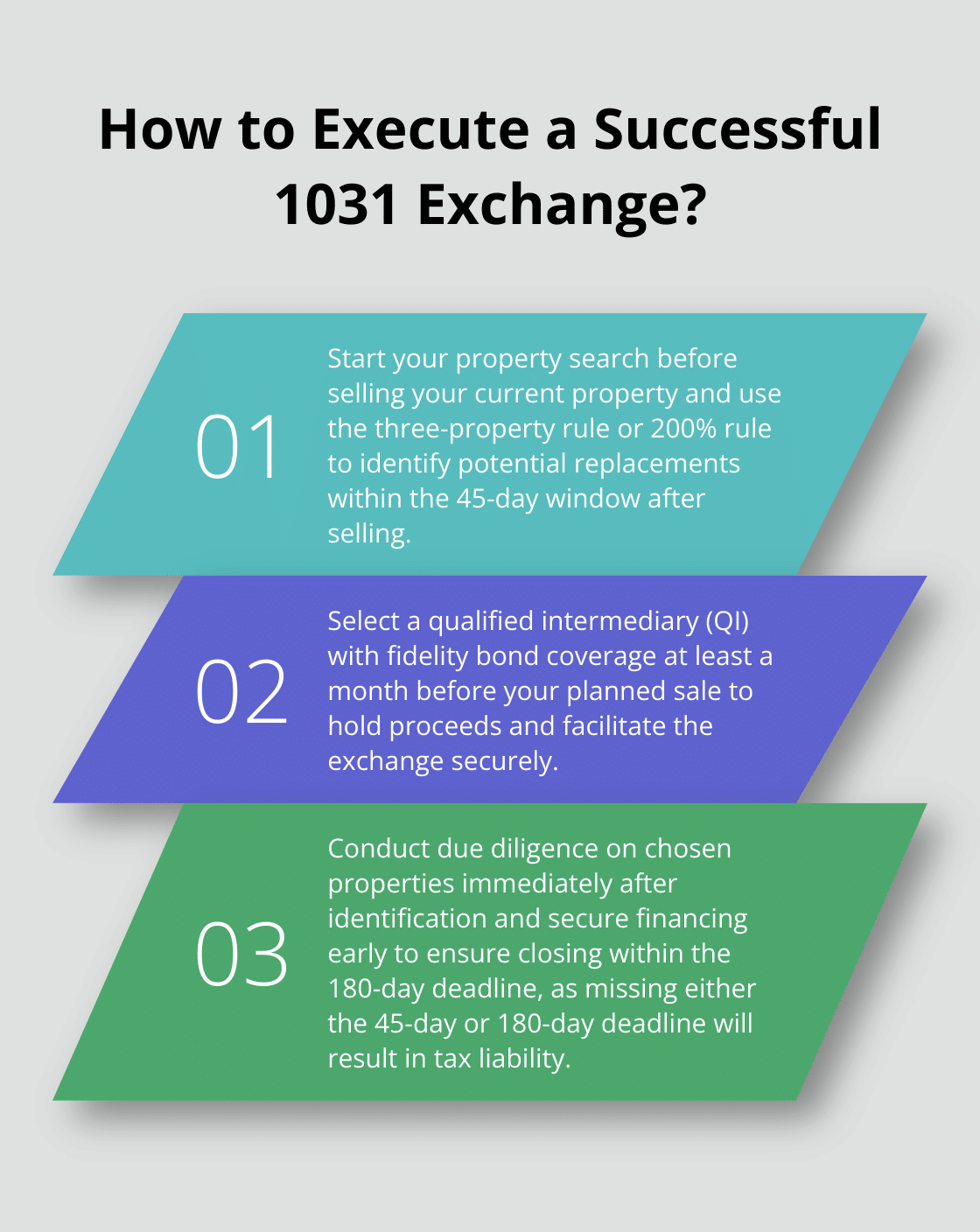 Fact - How to Execute a Successful 1031 Exchange?