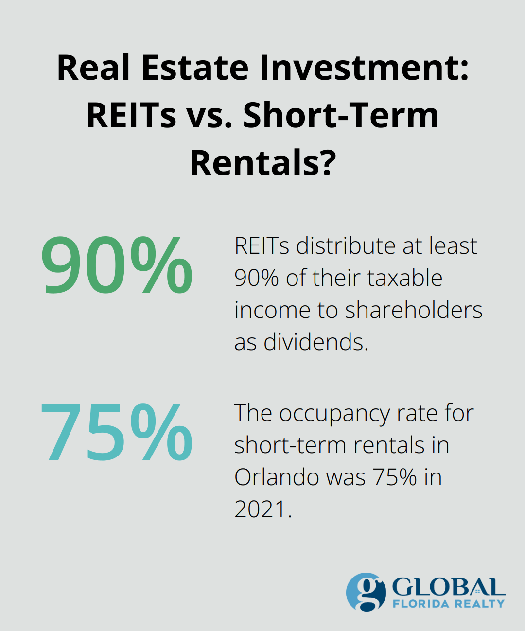 Fact - Real Estate Investment: REITs vs. Short-Term Rentals?