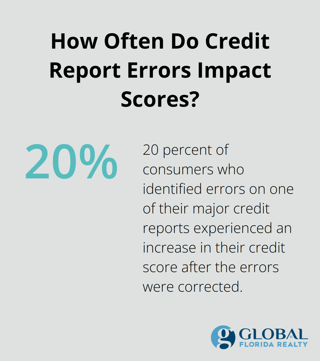 How Often Do Credit Report Errors Impact Scores?