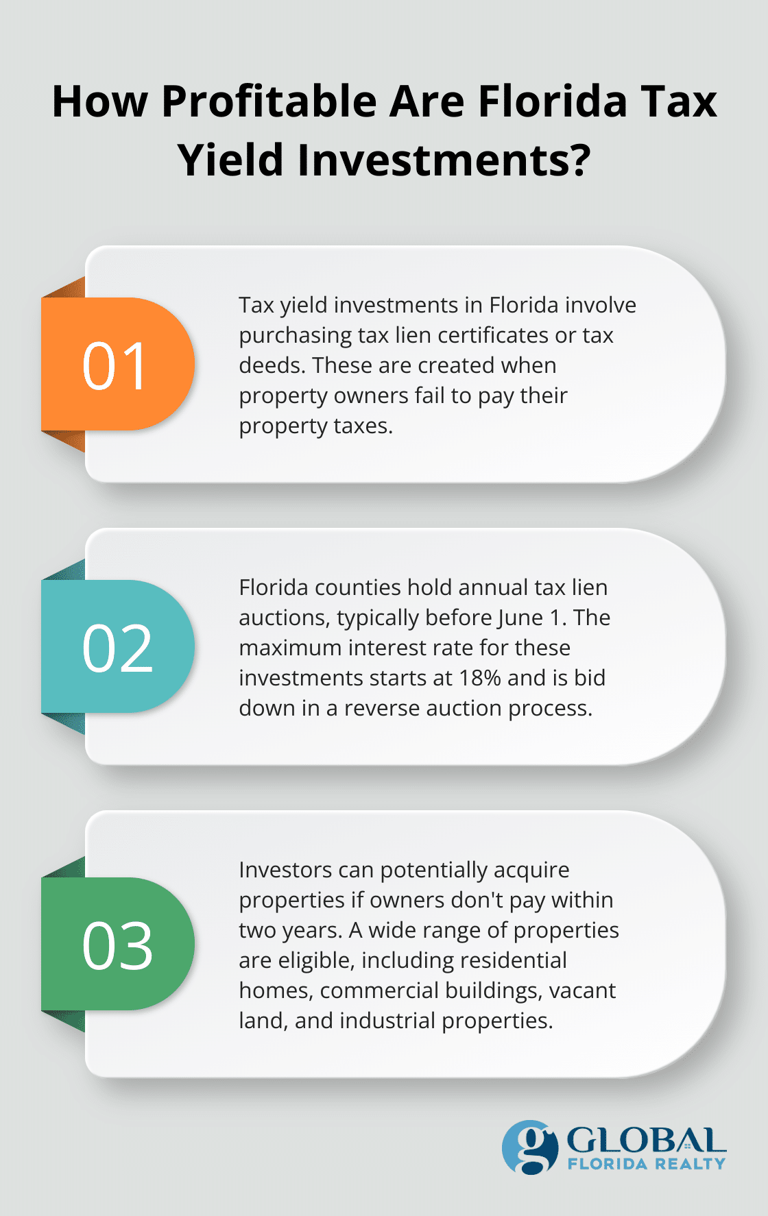 Tax Ease Lien Investments thumbnail