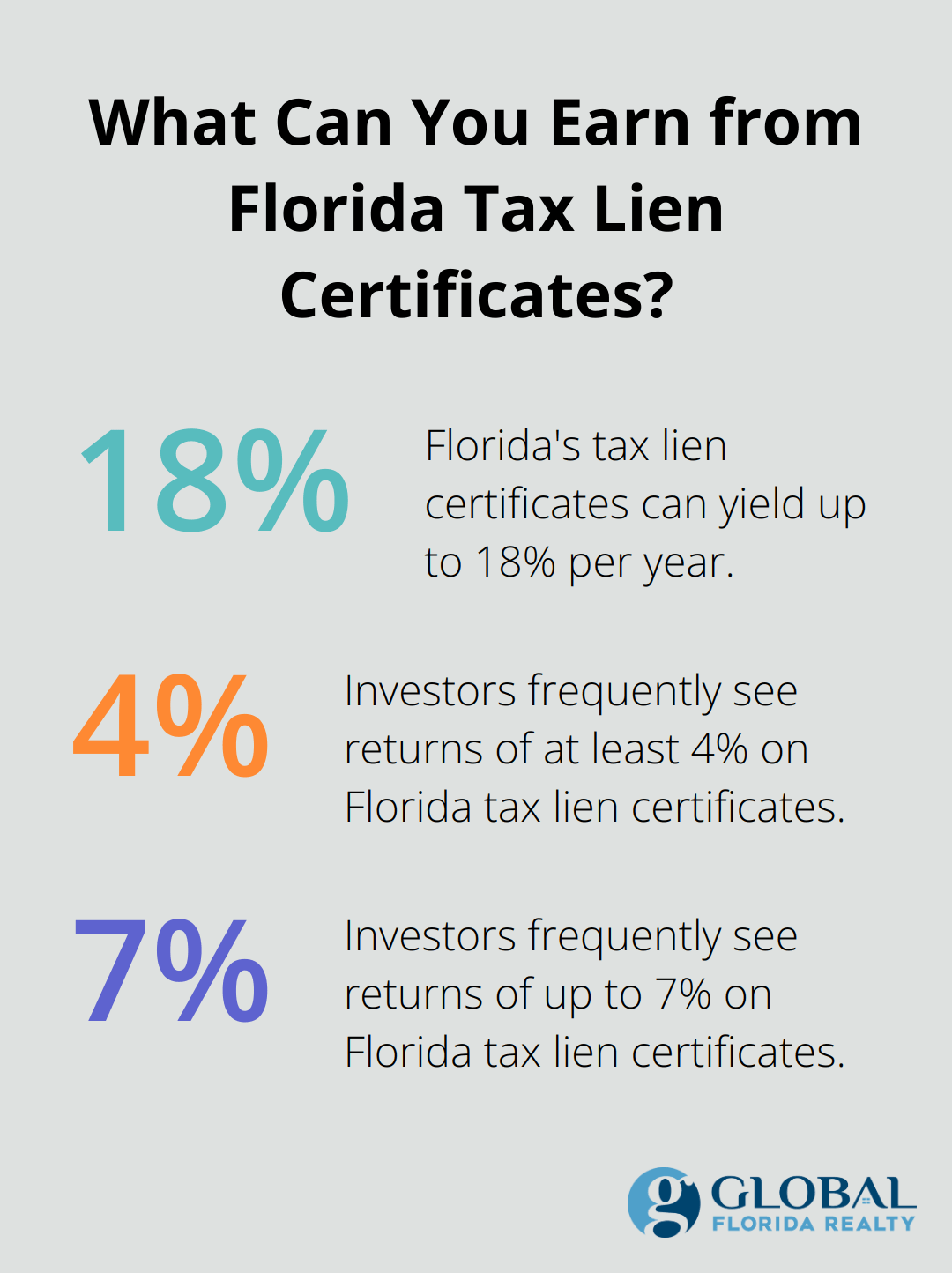 Tax Lien Investing Guide thumbnail