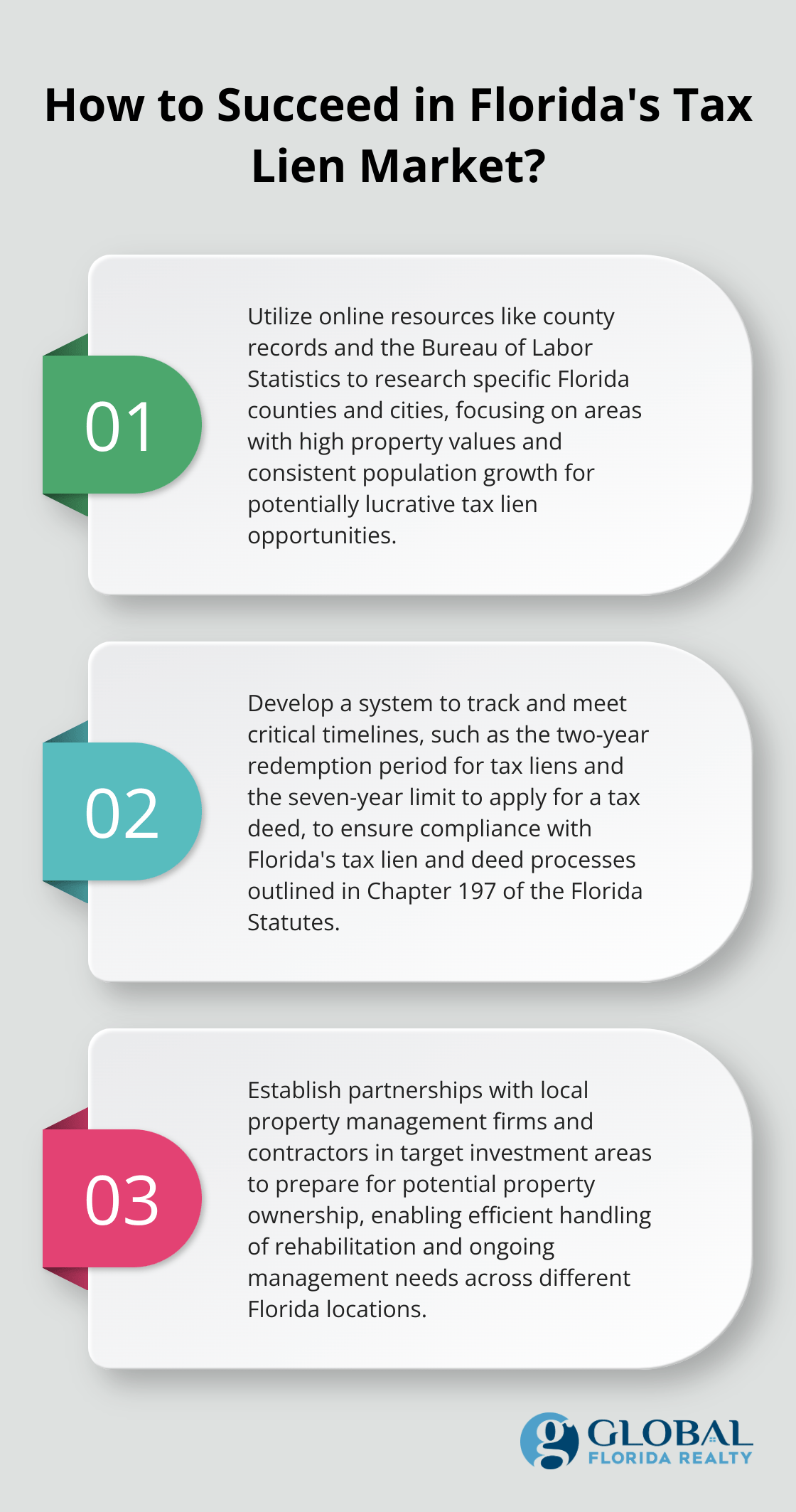 What Does Tax Lien Investing Mean thumbnail