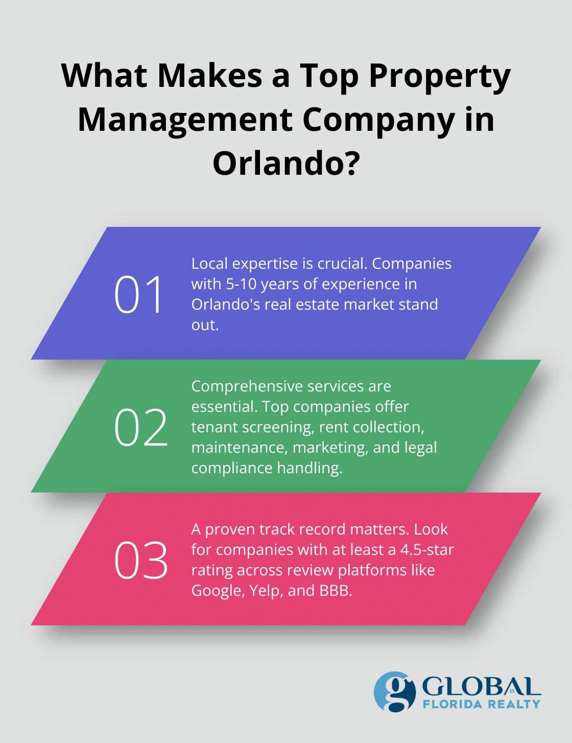 Top Property Management Companies in Orlando A Guide   Global ...