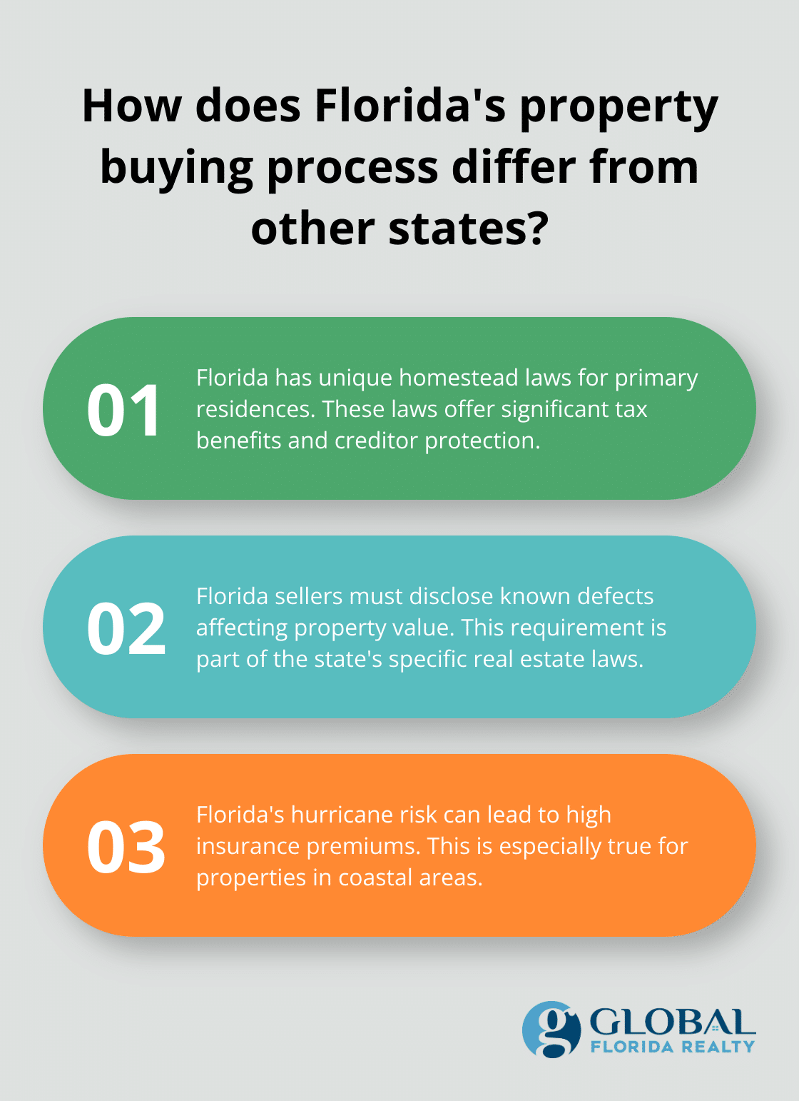 Infographic: How does Florida's property buying process differ from other states?