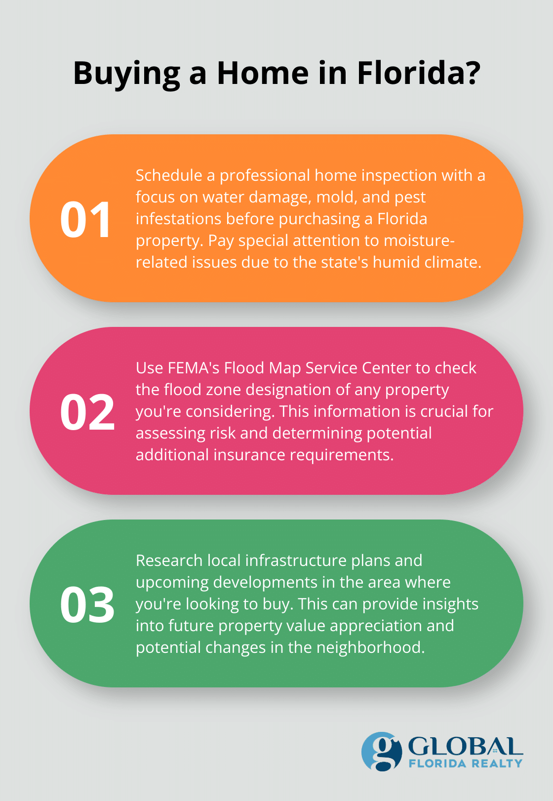 Infographic: Buying a Home in Florida? - real estate property for sale in Florida