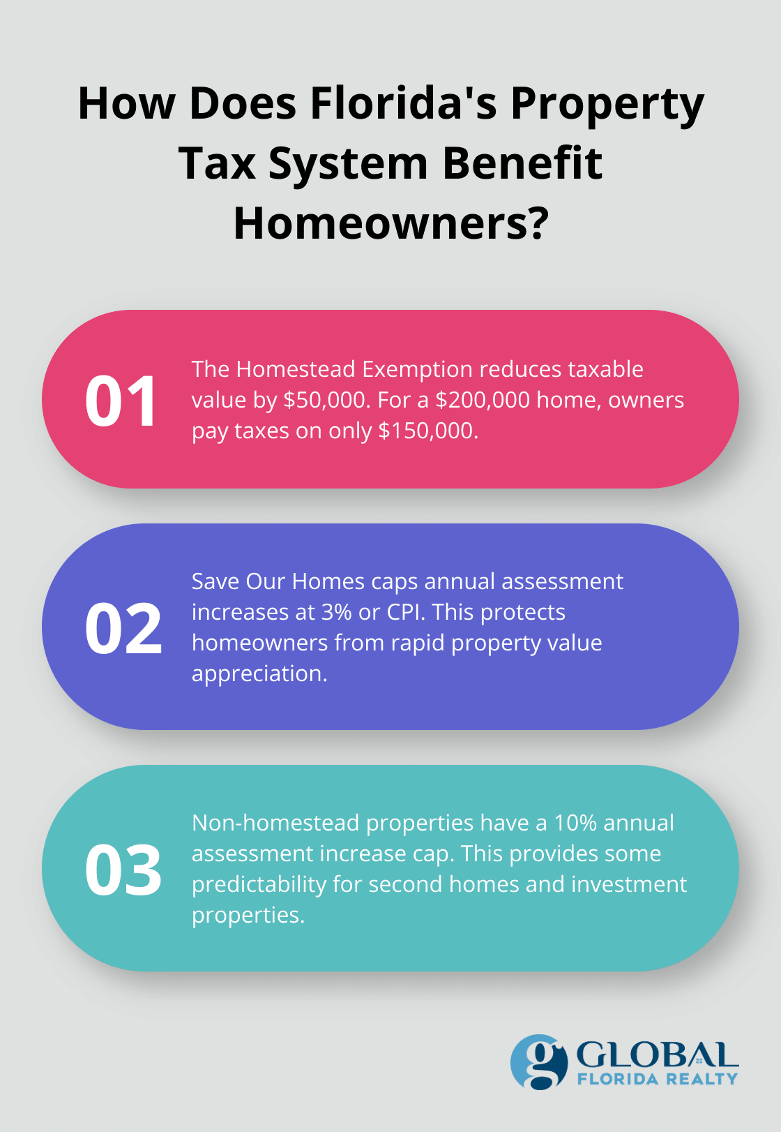 How to Navigate Real Estate Tax in Florida? - Global Florida Realty