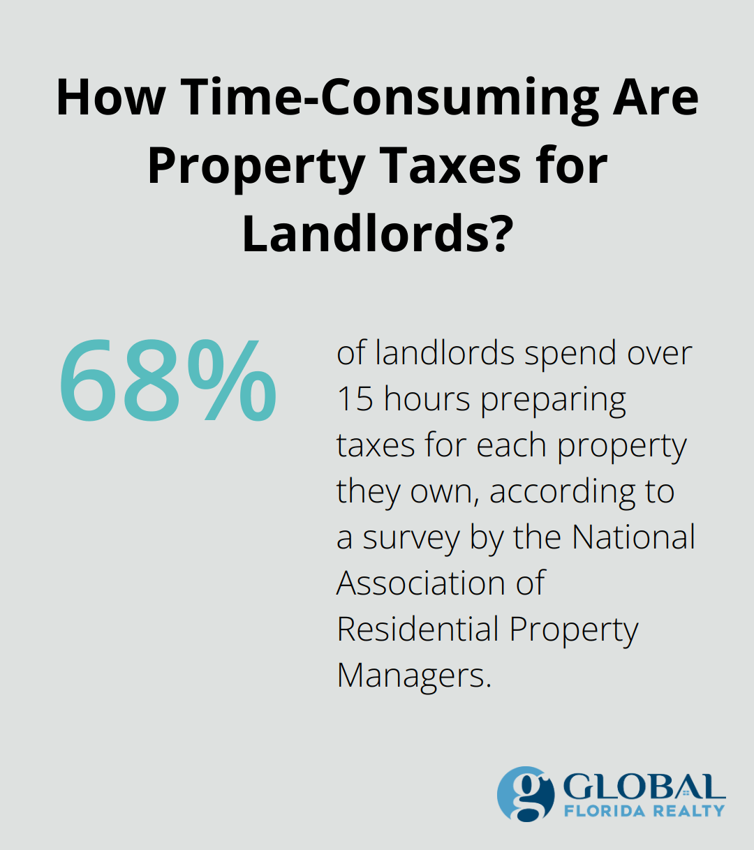 Infographic: How Time-Consuming Are Property Taxes for Landlords?