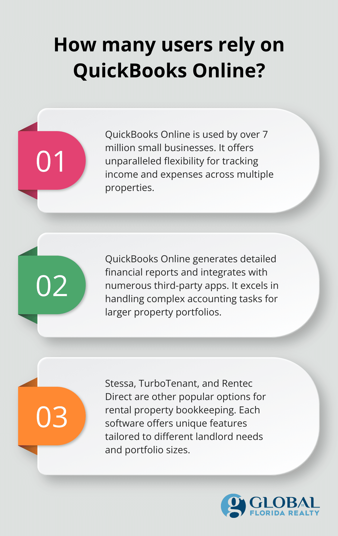 Infographic: How many users rely on QuickBooks Online? - best bookkeeping software for rental properties