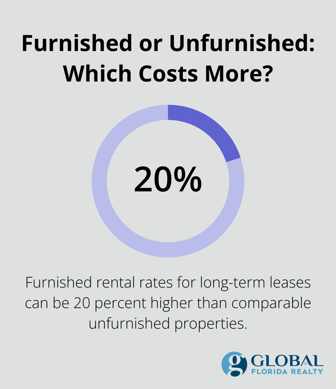 Infographic: Furnished or Unfurnished: Which Costs More? - best furniture for rental properties