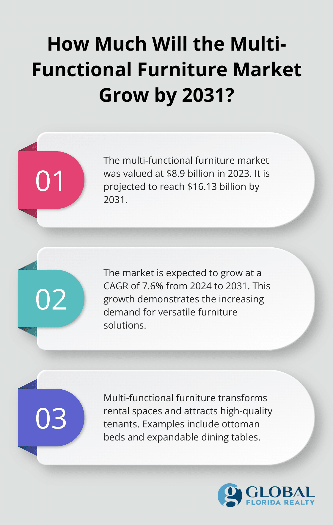 Infographic: How Much Will the Multi-Functional Furniture Market Grow by 2031? - best furniture for rental properties