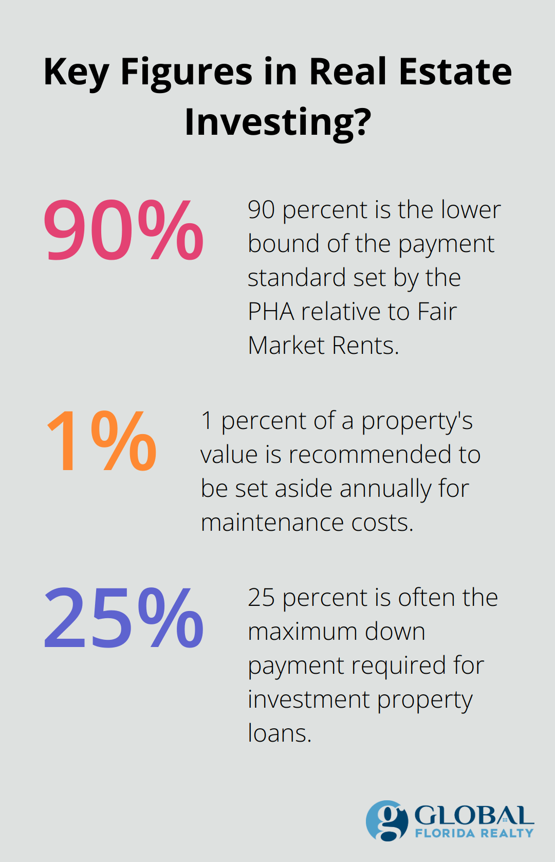 Infographic: Key Figures in Real Estate Investing?
