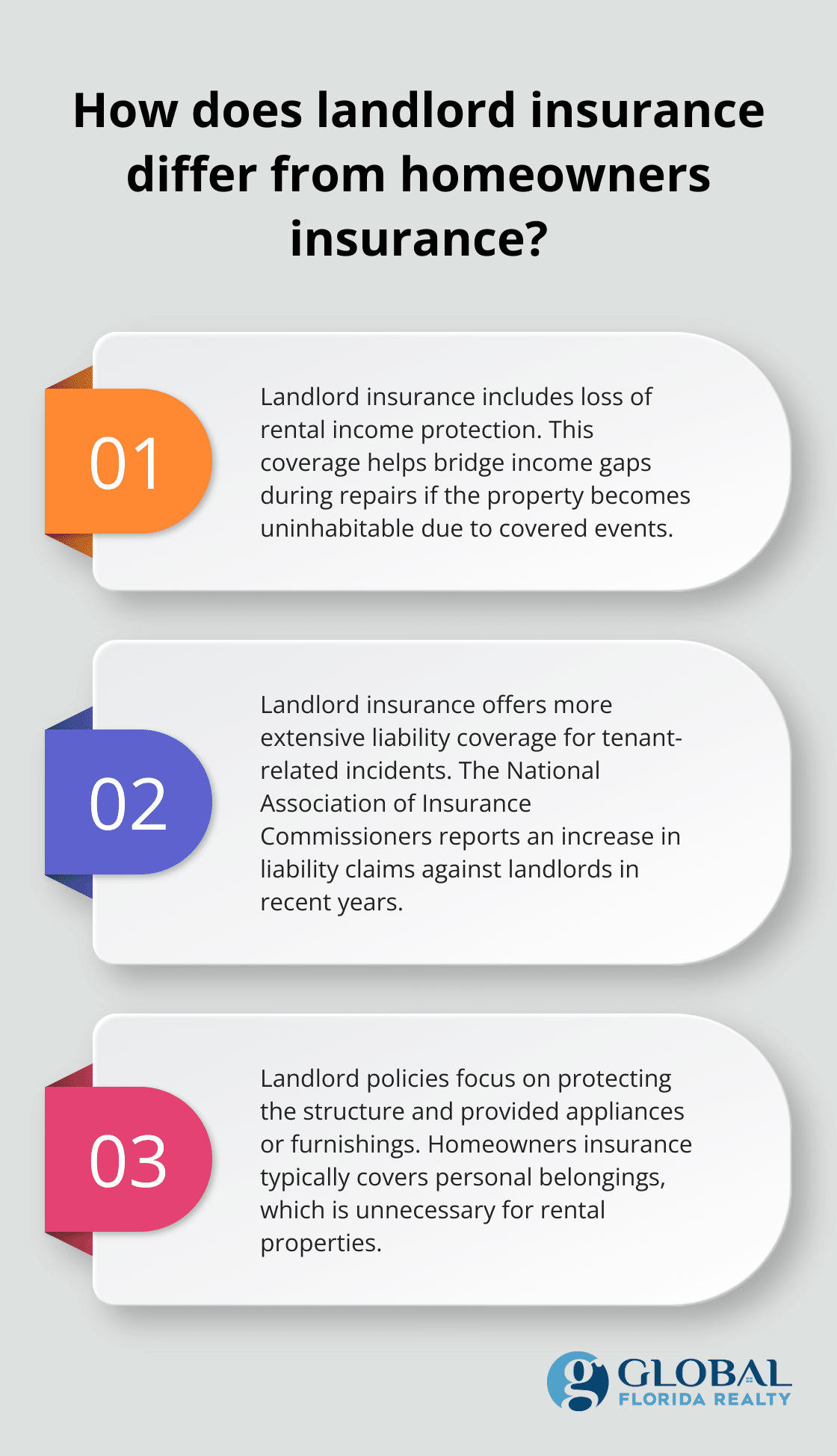 Infographic: How does landlord insurance differ from homeowners insurance?