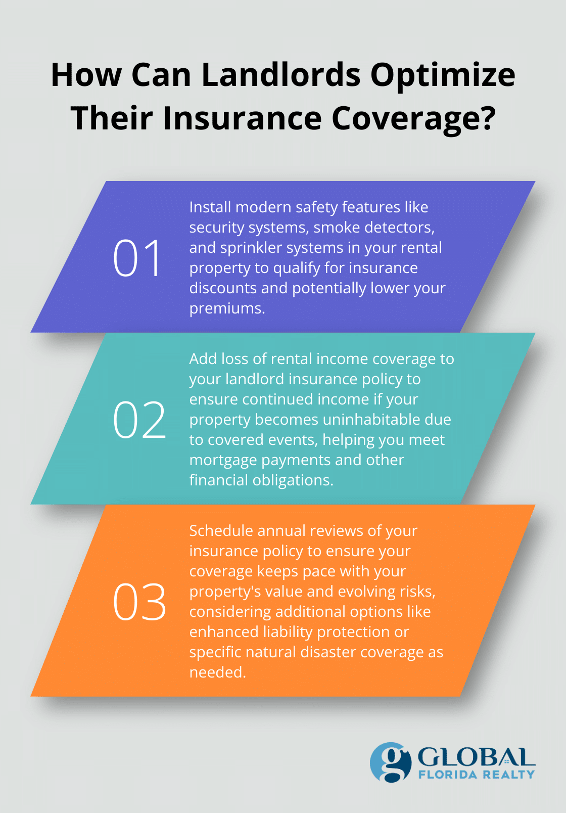 Infographic: How Can Landlords Optimize Their Insurance Coverage? - is homeowners insurance more expensive for rental properties