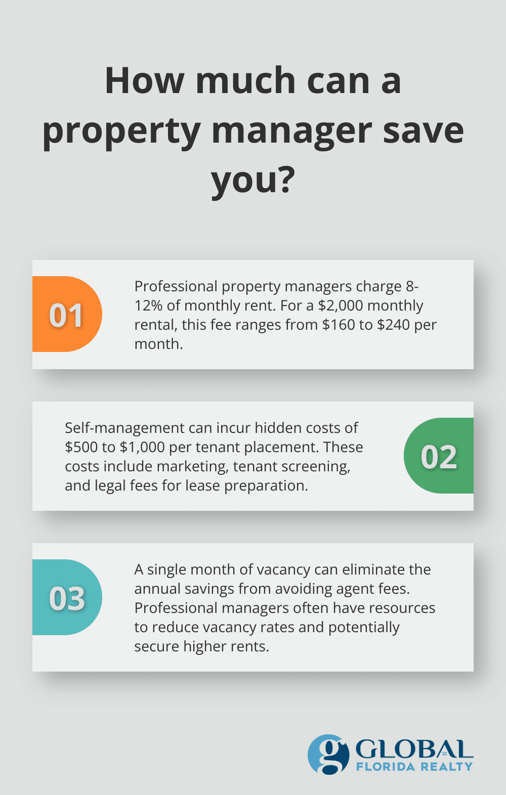 Infographic: How much can a property manager save you?