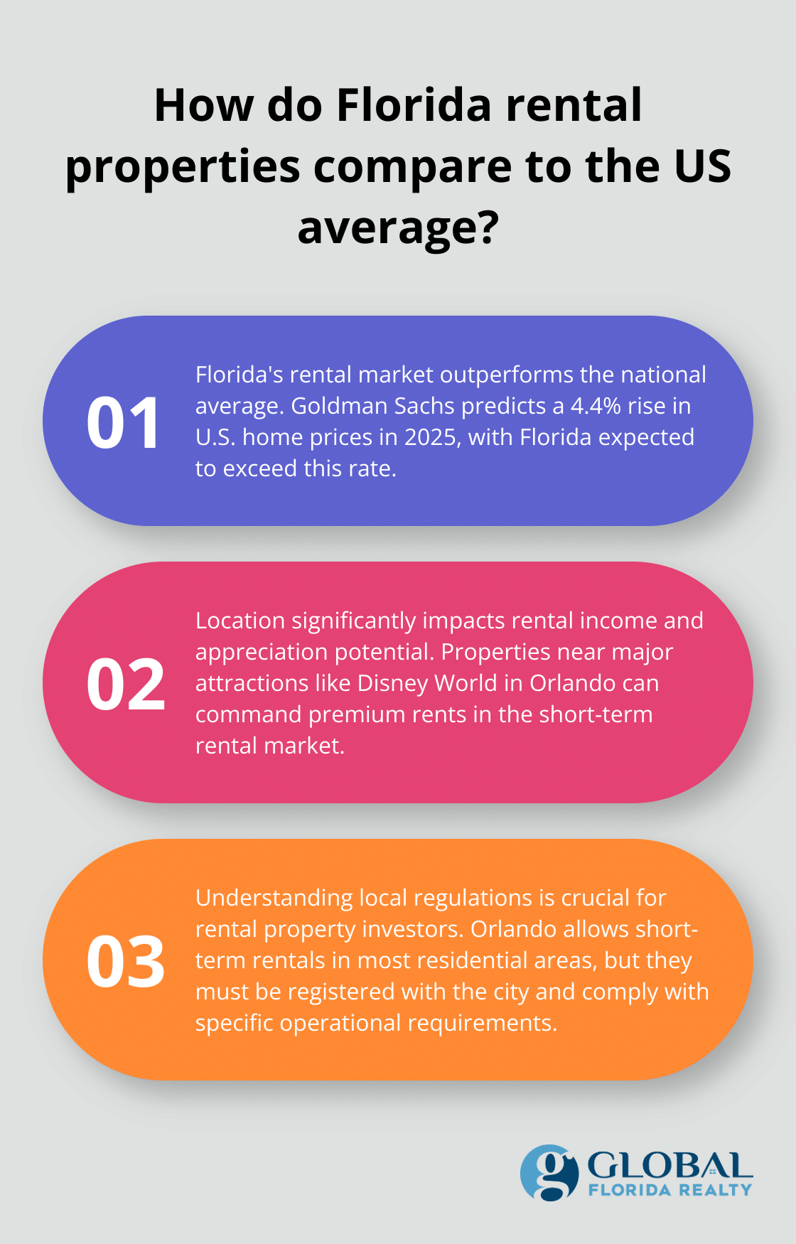 Infographic: How do Florida rental properties compare to the US average? - rental properties definition