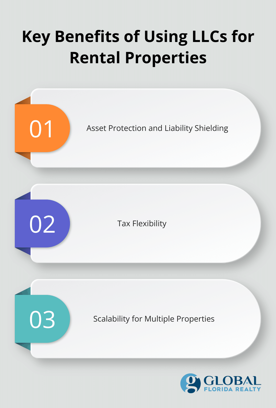 Chart showing three key benefits of using LLCs for rental properties: Asset Protection and Liability Shielding, Tax Flexibility, and Scalability for Multiple Properties