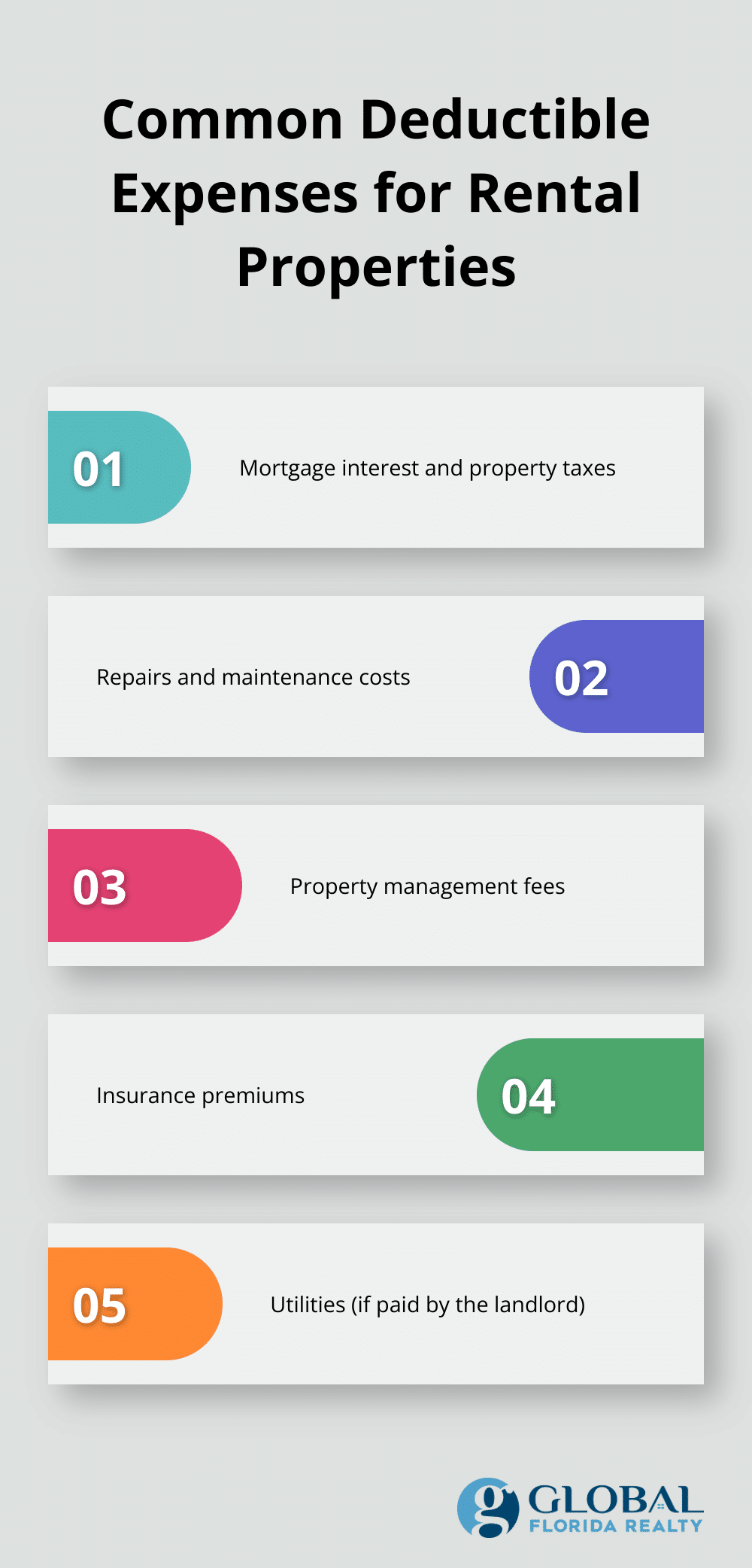 Chart listing common deductible expenses for rental property owners: mortgage interest, property taxes, repairs and maintenance, property management fees, and insurance premiums - how are rental properties taxed