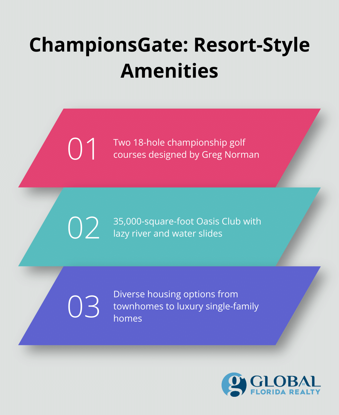 ChampionsGate offers resort-style amenities including two championship golf courses, the Oasis Club, and luxury accommodations. - orlando gated community homes for sale near disney
