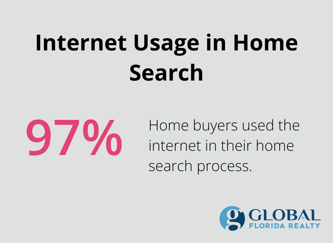 Chart showing 97% of home buyers used the internet in their home search - rental properties with utilities included